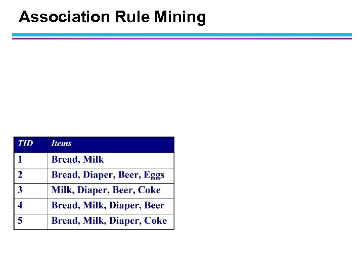 Association Rule Mining 
