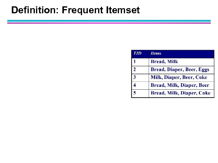 Definition: Frequent Itemset 