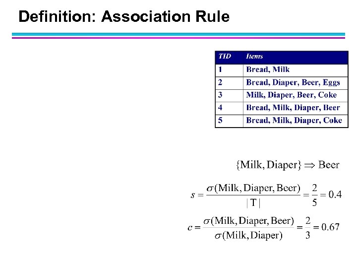 Definition: Association Rule 