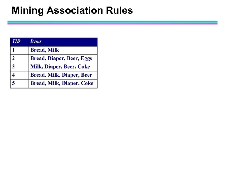 Mining Association Rules 