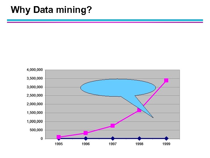 Why Data mining? 