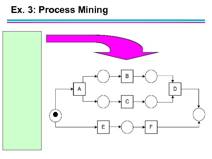 Ex. 3: Process Mining 