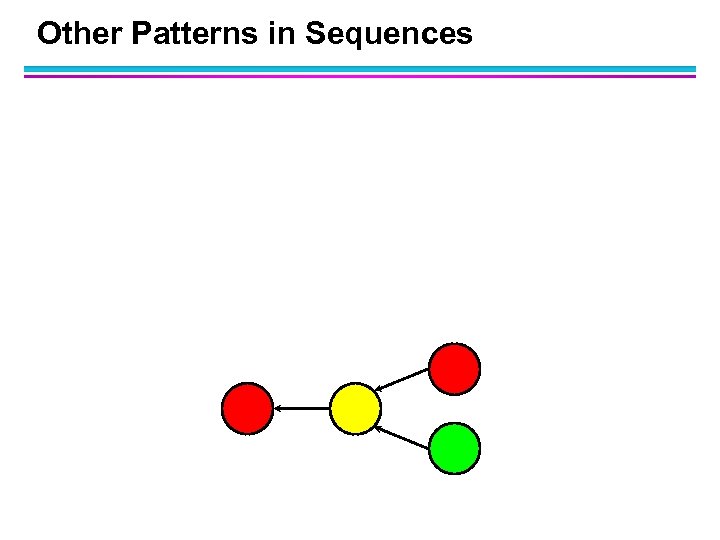 Other Patterns in Sequences 