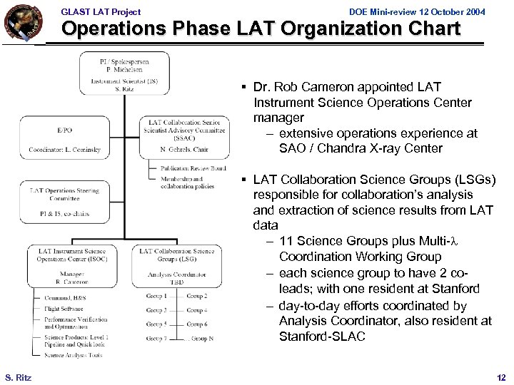GLAST LAT Project DOE Mini-review 12 October 2004 Operations Phase LAT Organization Chart §