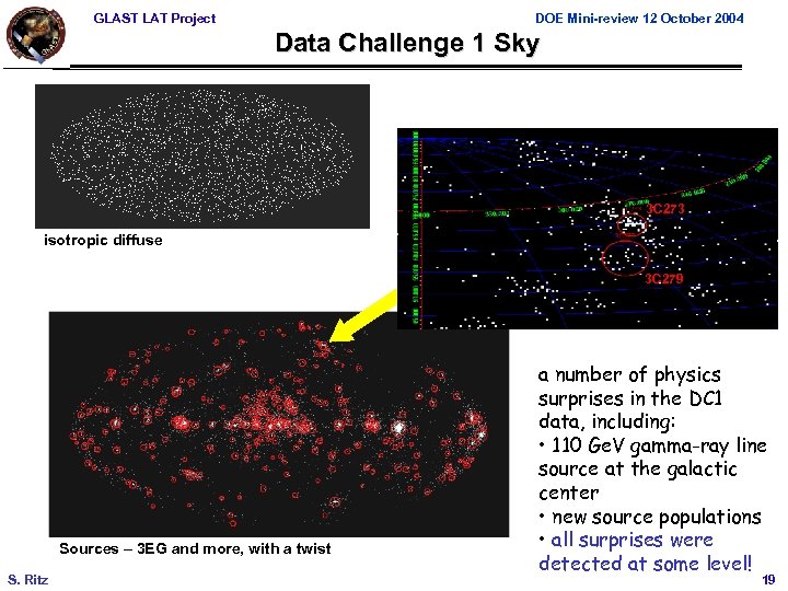 GLAST LAT Project DOE Mini-review 12 October 2004 Data Challenge 1 Sky 3 C
