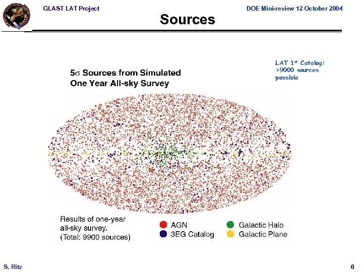 GLAST LAT Project Sources DOE Mini-review 12 October 2004 LAT 1 st Catalog: >9000