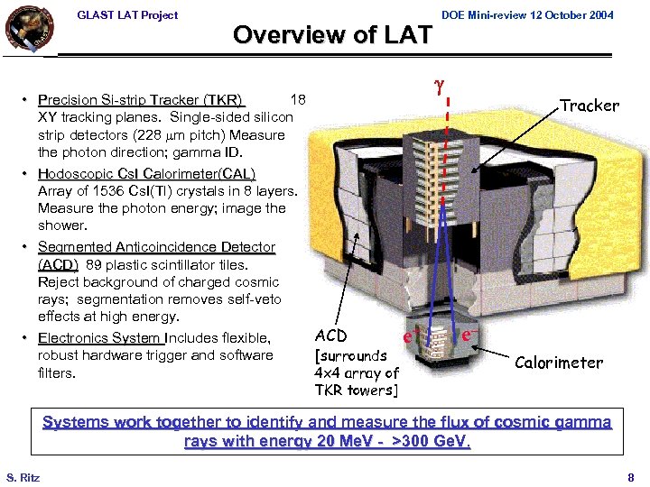 GLAST LAT Project Overview of LAT • Precision Si-strip Tracker (TKR) 18 XY tracking