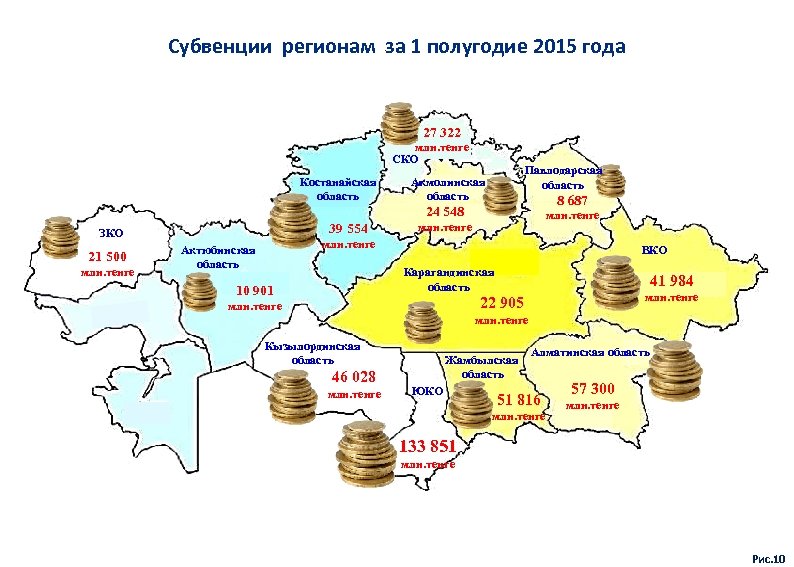 Субвенции регионам за 1 полугодие 2015 года 27 322 млн. тенге СКО СКО Костанайская