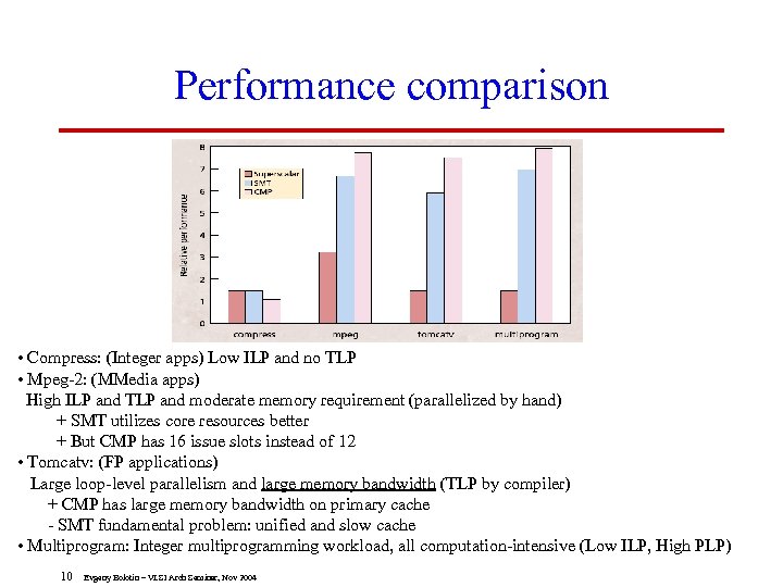 Performance comparison • Compress: (Integer apps) Low ILP and no TLP • Mpeg-2: (MMedia