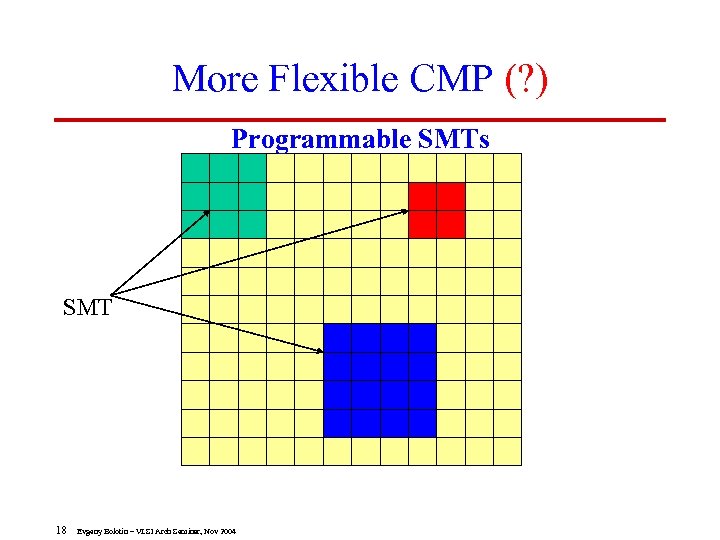 More Flexible CMP (? ) Programmable SMTs SMT 18 Evgeny Bolotin – VLSI Arch