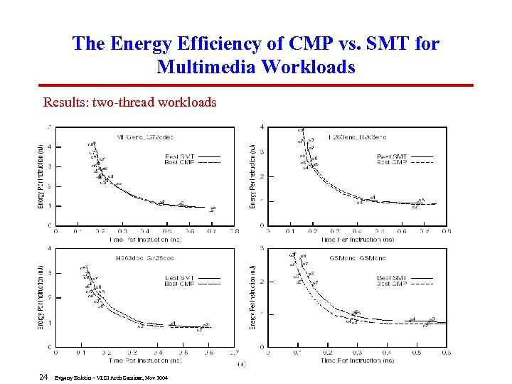 The Energy Efficiency of CMP vs. SMT for Multimedia Workloads Results: two-thread workloads 24