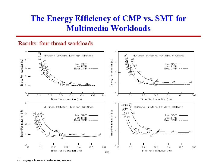The Energy Efficiency of CMP vs. SMT for Multimedia Workloads Results: four-thread workloads 25