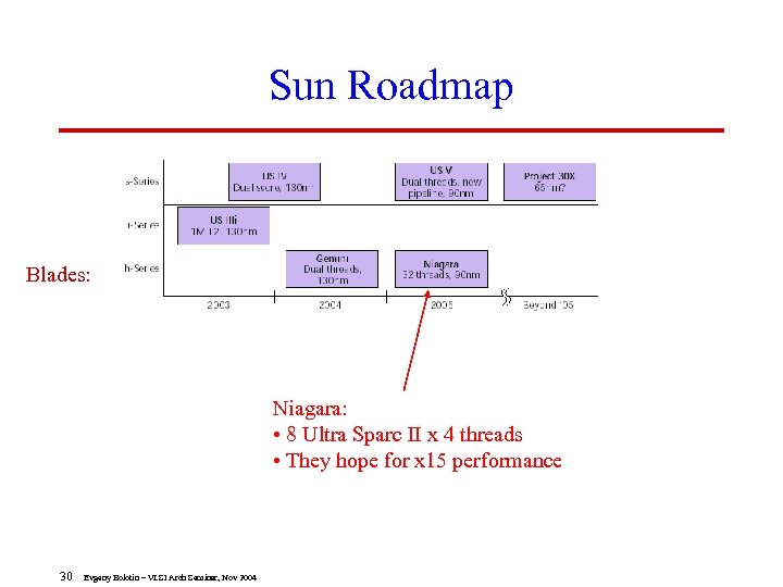 Sun Roadmap Blades: Niagara: • 8 Ultra Sparc II x 4 threads • They