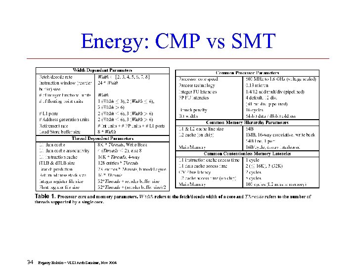 Energy: CMP vs SMT 34 Evgeny Bolotin – VLSI Arch Seminar, Nov 2004 