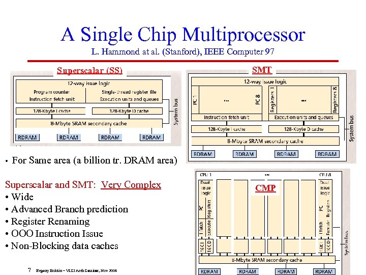 A Single Chip Multiprocessor L. Hammond at al. (Stanford), IEEE Computer 97 Superscalar (SS)