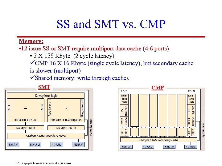 SS and SMT vs. CMP Memory: • 12 issue SS or SMT require multiport