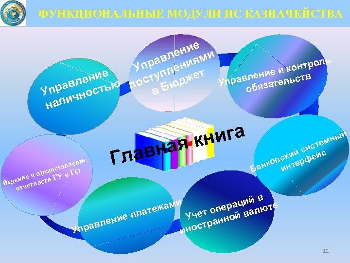 ФУНКЦИОНАЛЬНЫЕ МОДУЛИ ИС КАЗНАЧЕЙСТВА ние и вле иям ь пра лен нтрол ко У