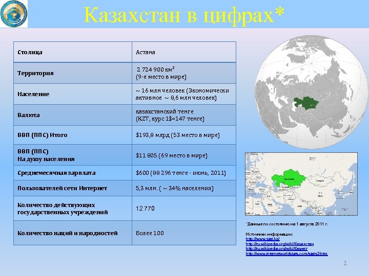 Казахстан в цифрах* Столица Астана Территория 2 724 900 км² (9 -е место в