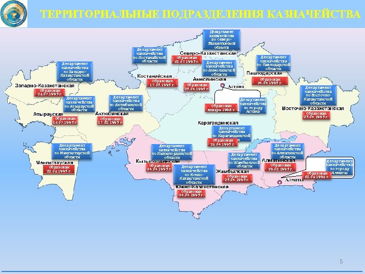 Система управления республики казахстан