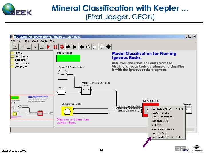 Mineral Classification with Kepler … (Efrat Jaeger, GEON) SEEK Overview, 3/2004 13 