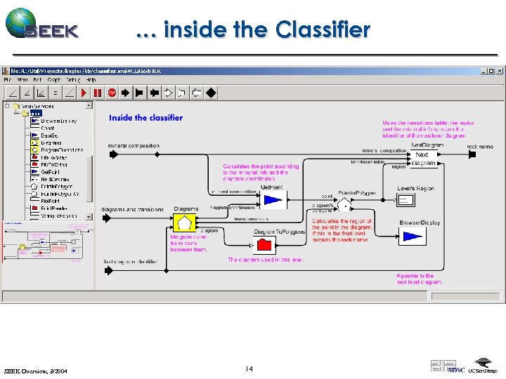 … inside the Classifier SEEK Overview, 3/2004 14 