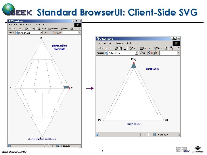 Standard Browser. UI: Client-Side SVG SEEK Overview, 3/2004 15 