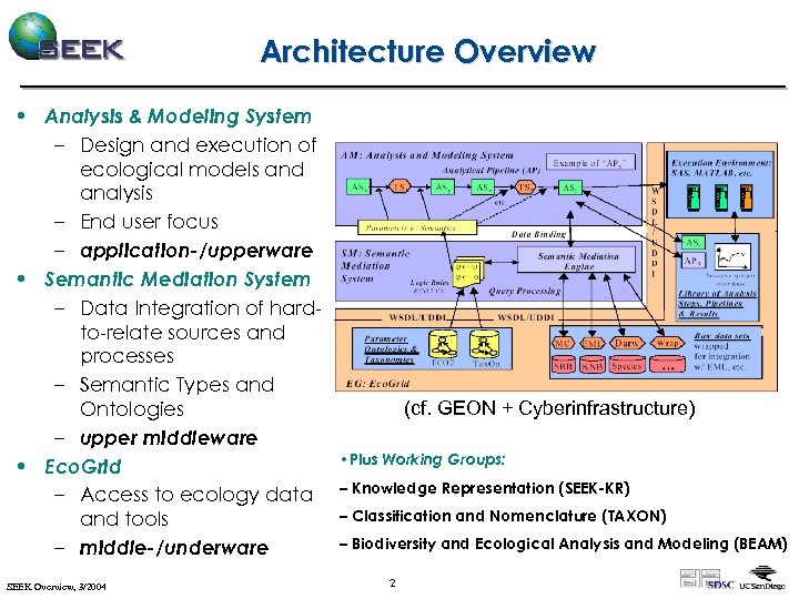 Architecture Overview • Analysis & Modeling System – Design and execution of ecological models