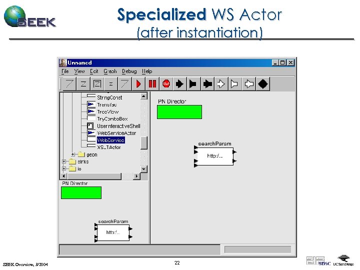 Specialized WS Actor (after instantiation) SEEK Overview, 3/2004 22 