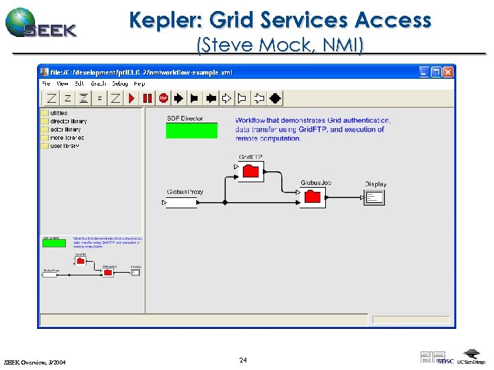 Kepler: Grid Services Access (Steve Mock, NMI) SEEK Overview, 3/2004 24 