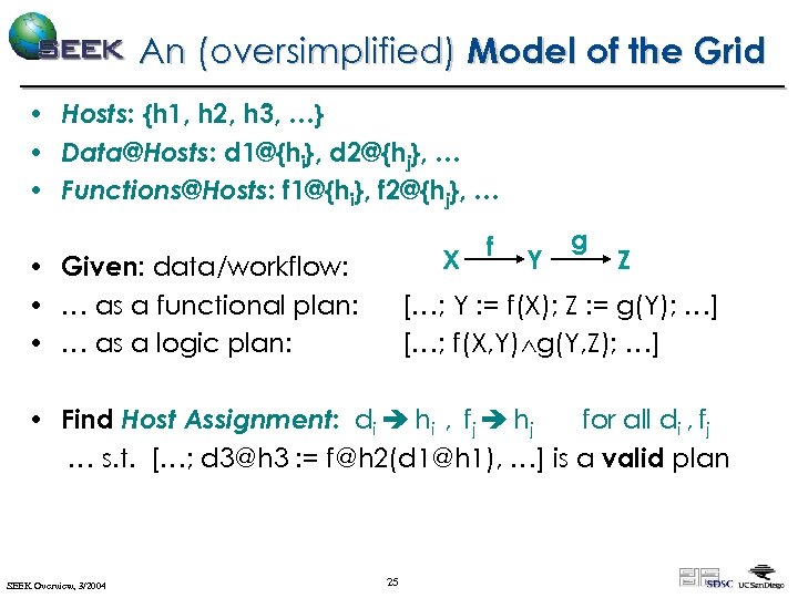 An (oversimplified) Model of the Grid • Hosts: {h 1, h 2, h 3,