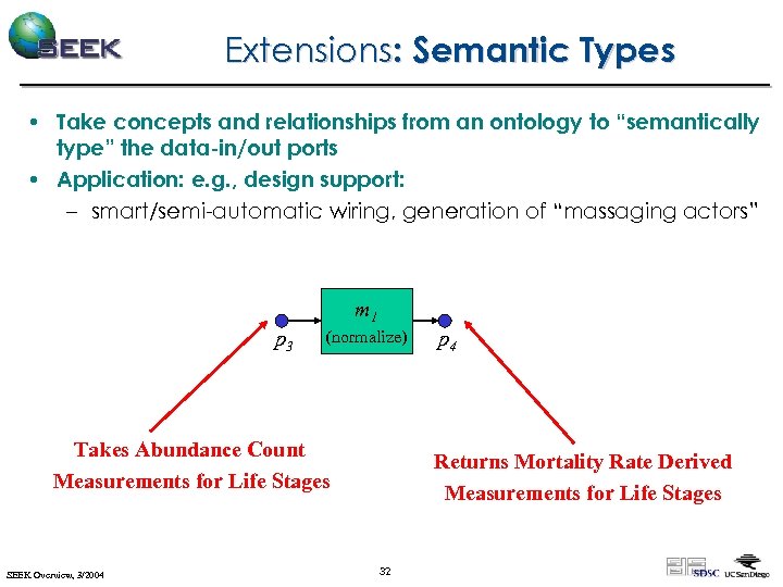 Extensions: Semantic Types • Take concepts and relationships from an ontology to “semantically type”