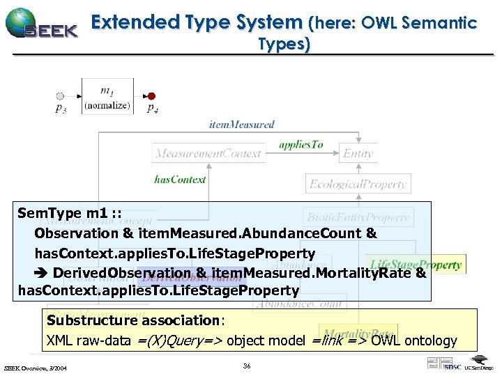 Extended Type System (here: OWL Semantic Types) Sem. Type m 1 : : Observation