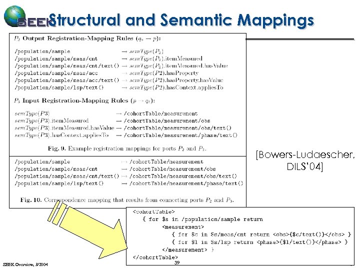 Structural and Semantic Mappings [Bowers-Ludaescher, DILS’ 04] SEEK Overview, 3/2004 39 