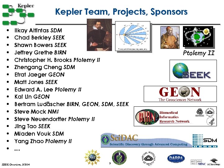 Kepler Team, Projects, Sponsors • Ilkay Altintas SDM • Chad Berkley SEEK • Shawn