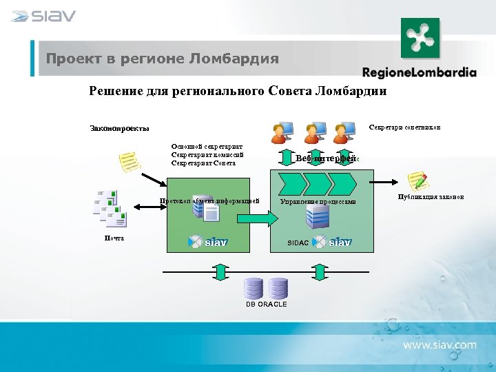 Проект в регионе Ломбардия Решение для регионального Совета Ломбардии Секретари советников Законопроекты Основной секретариат