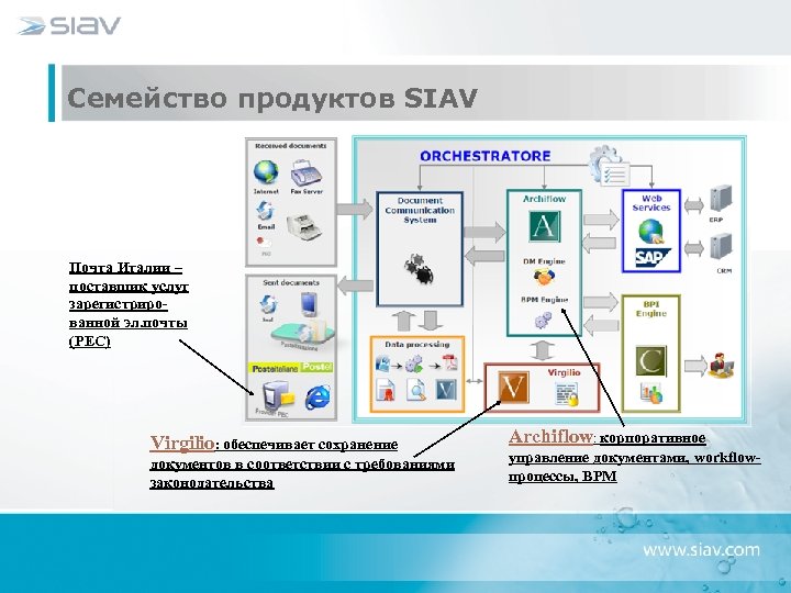 Семейство продуктов SIAV Почта Италии – поставщик услуг зарегистрированной эл. почты (PEC) Virgilio: обеспечивает