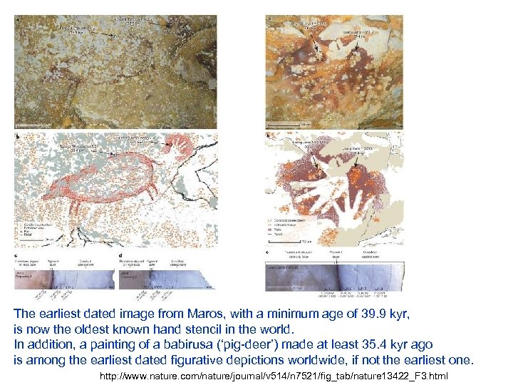 The earliest dated image from Maros, with a minimum age of 39. 9 kyr,