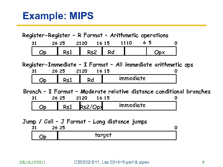Example: MIPS Register-Register – R Format – Arithmetic operations 31 26 25 Op 21