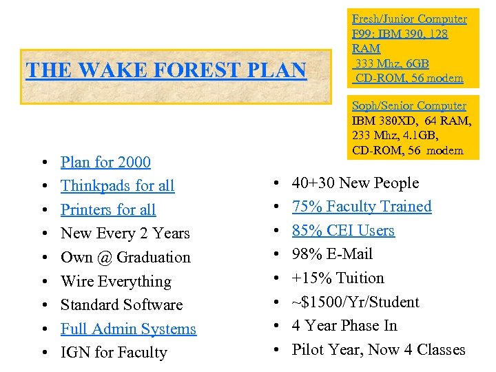 THE WAKE FOREST PLAN • • • Plan for 2000 Thinkpads for all Printers