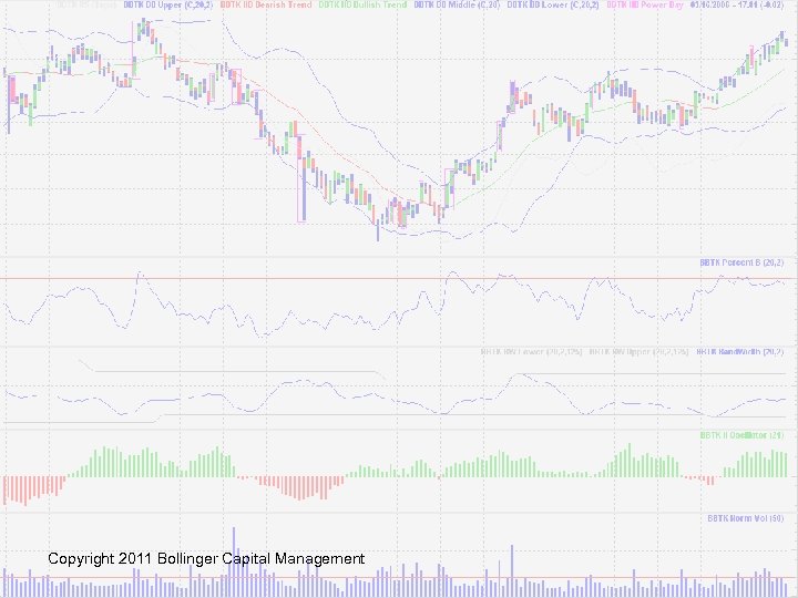 Copyright 2011 Bollinger Capital Management 