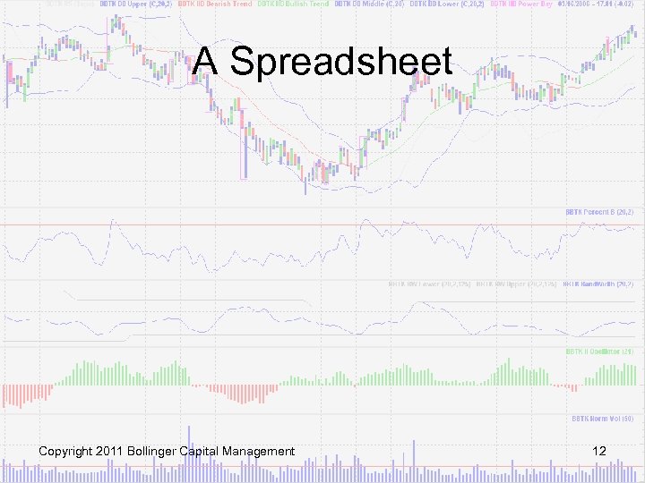 A Spreadsheet Copyright 2011 Bollinger Capital Management 12 