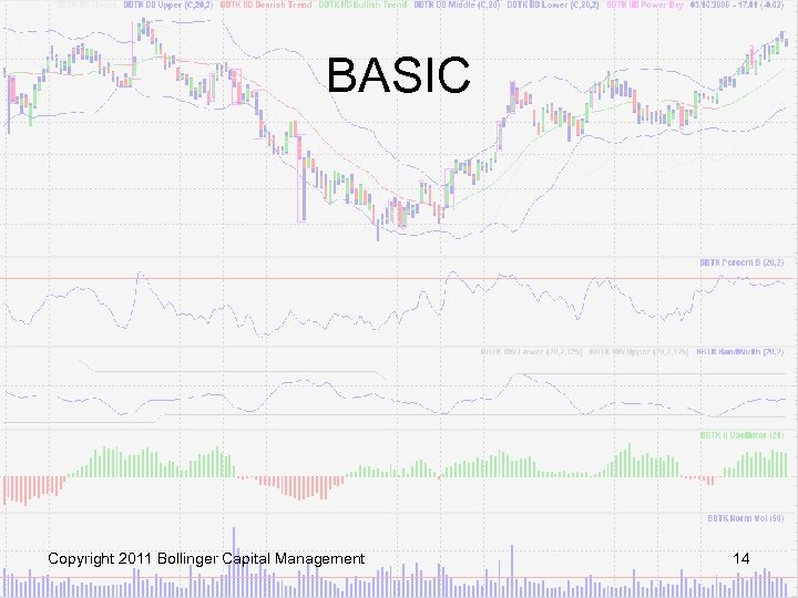BASIC Copyright 2011 Bollinger Capital Management 14 
