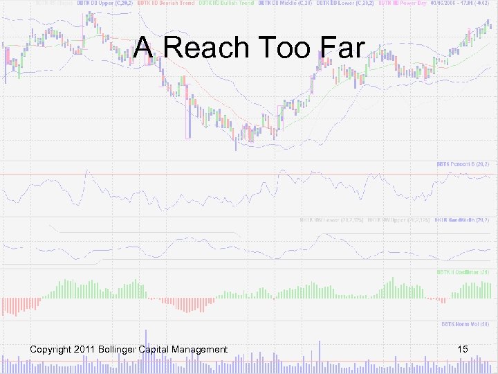 A Reach Too Far Copyright 2011 Bollinger Capital Management 15 