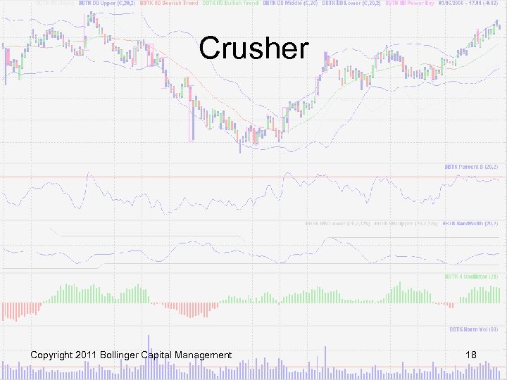 Crusher Copyright 2011 Bollinger Capital Management 18 