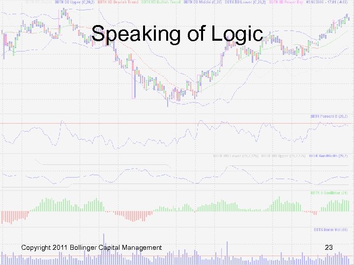 Speaking of Logic Copyright 2011 Bollinger Capital Management 23 