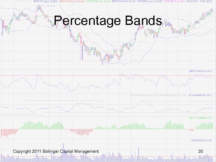 Percentage Bands Copyright 2011 Bollinger Capital Management 30 