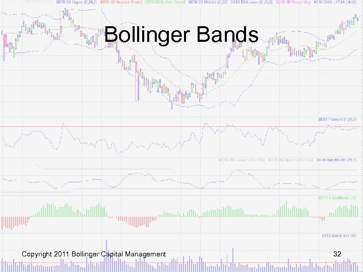 Bollinger Bands Copyright 2011 Bollinger Capital Management 32 