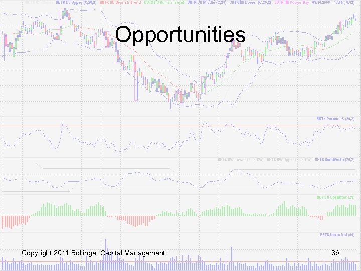 Opportunities Copyright 2011 Bollinger Capital Management 36 