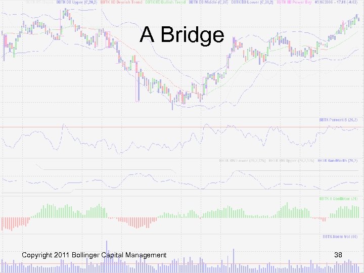 A Bridge Copyright 2011 Bollinger Capital Management 38 