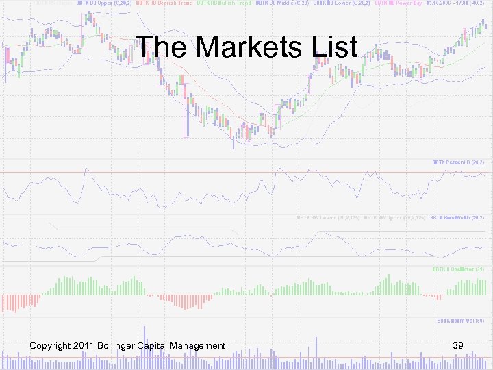 The Markets List Copyright 2011 Bollinger Capital Management 39 